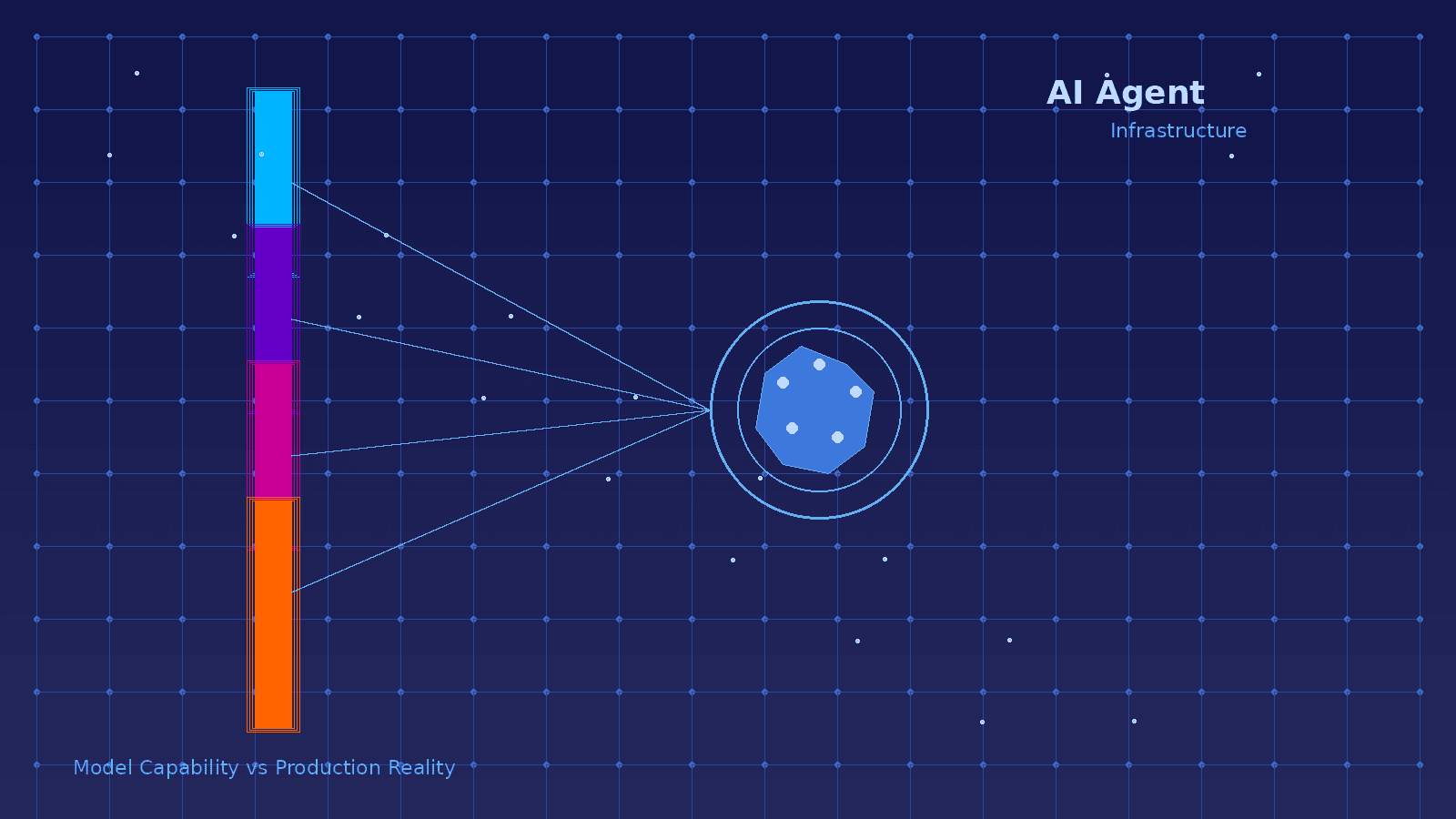 AI Agent 的生产环境真相：不是模型不够强，是基础设施没跟上