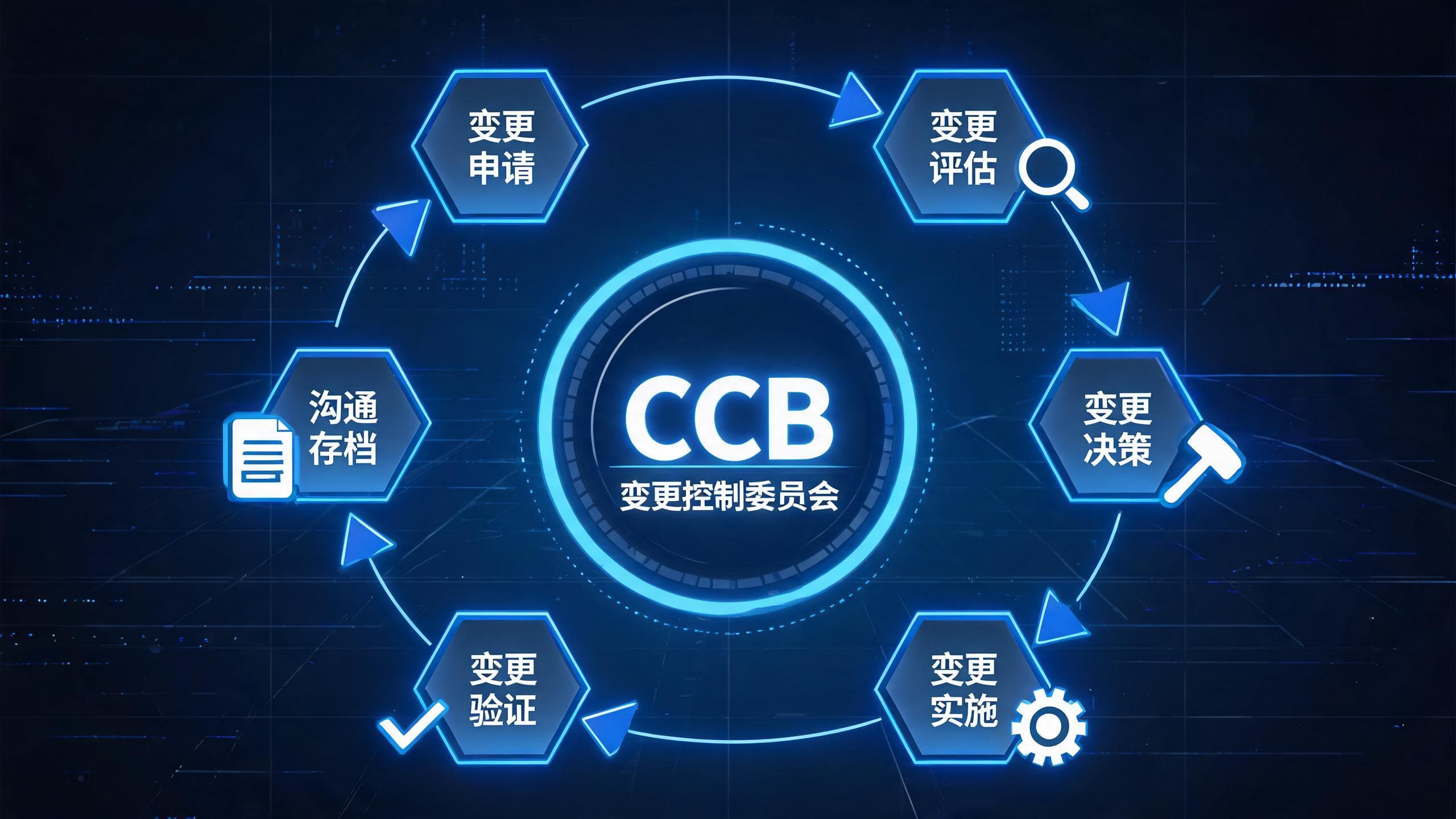 你以为需求变更只是改改代码?错了,它是一次微型组织博弈