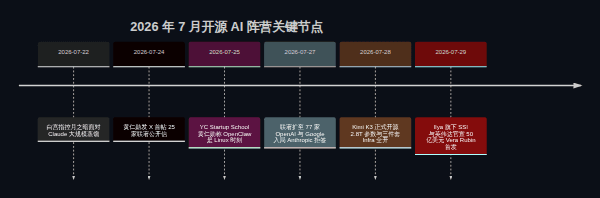 黄仁勋的「Linux 时刻」——开源 AI 的最大受益者,不是中国,是英伟达