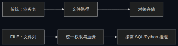 final
