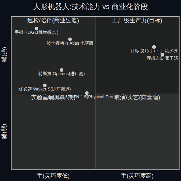 宇树 629%、2719 亿——人形机器人凭啥值这么多钱?